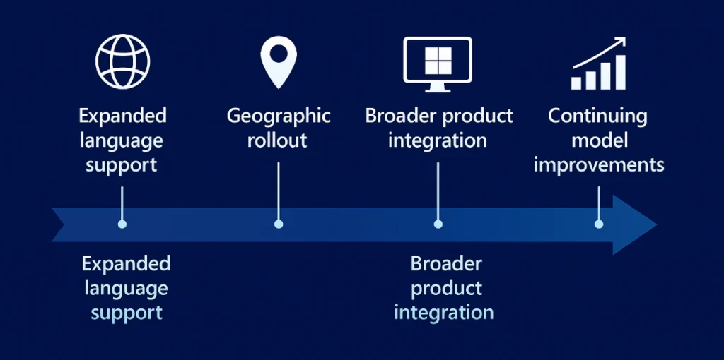 New Microsoft AI models powering Copilot features